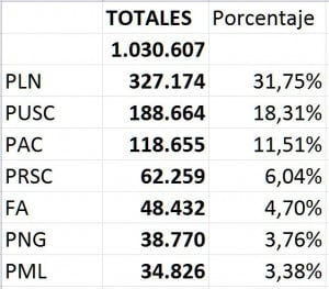 Elecciones Municipales